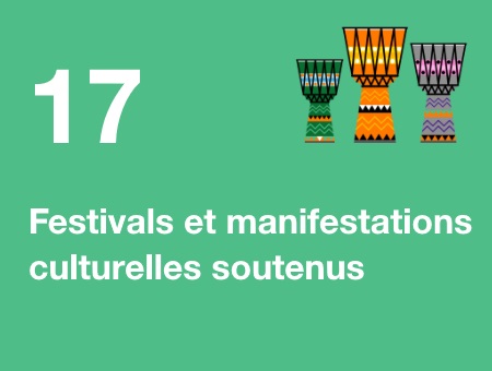 17 festivals et manifestations culturelles soutenus